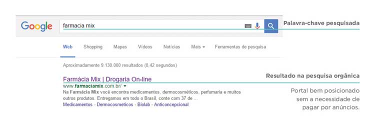 Page Rank